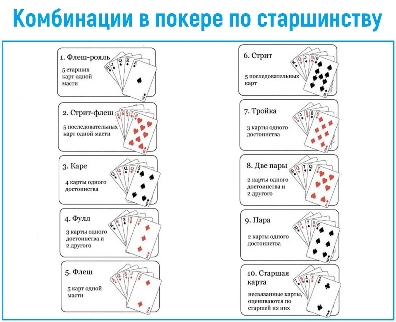 Покерный марафон: Как стать мастером за 30 дней (или меньше!) 1 Покерный марафон: Как стать мастером за 30 дней (или меньше!)